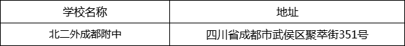 成都市北二外成都附中地址在哪里？