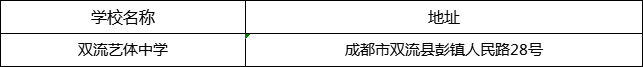 成都市雙流藝體中學(xué)地址在哪里？