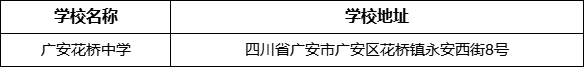 廣安市廣安花橋中學(xué)學(xué)校地址在哪里？