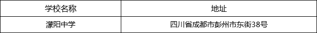 成都市濛陽中學地址在哪里？
