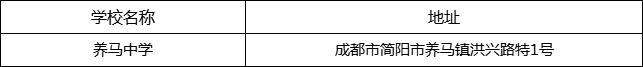 成都市養(yǎng)馬中學(xué)地址在哪里？
