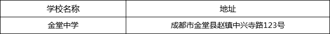 成都市金堂中學(xué)地址在哪里？