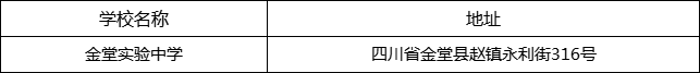 成都市金堂實(shí)驗(yàn)中學(xué)地址在哪里？