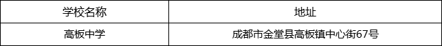 成都市高板中學地址在哪里？