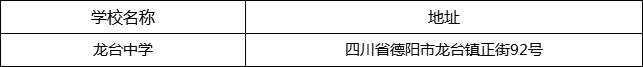 德陽市龍臺中學(xué)地址在哪里？