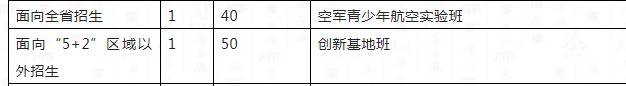 2023年成都市成都十二中外地生如何就讀？