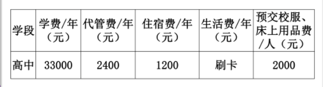 2023年成都市都江堰領(lǐng)川實驗學(xué)校生活費高嗎，是多少？