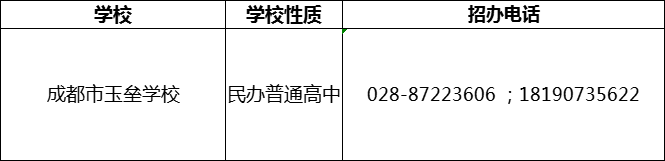 2024年成都市都江堰玉壘學校招辦電話是多少？