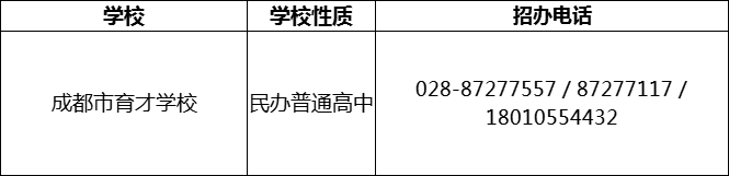 2024年成都市育才學(xué)校招辦電話是多少？