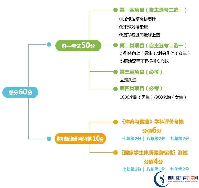 2024年成都市蒲江縣中考體育考試政策方案？
