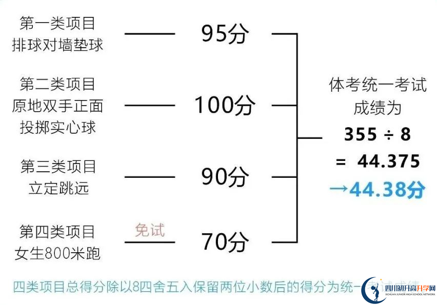 2024年成都市蒲江縣中考體育考試政策方案？