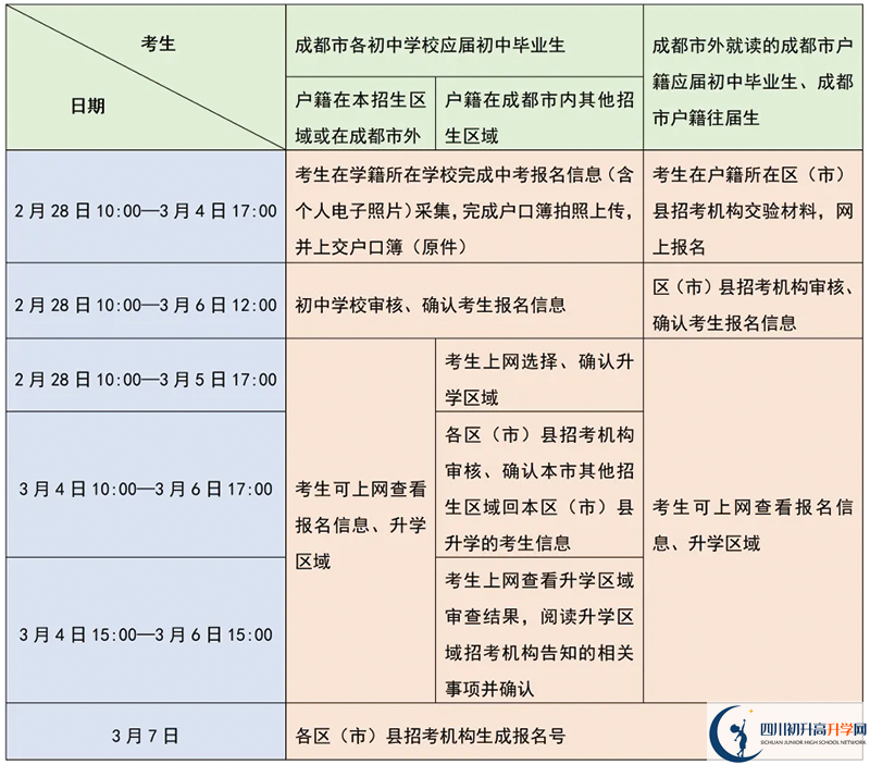 成都市中考報(bào)名時(shí)間2025年具體時(shí)間是多少？