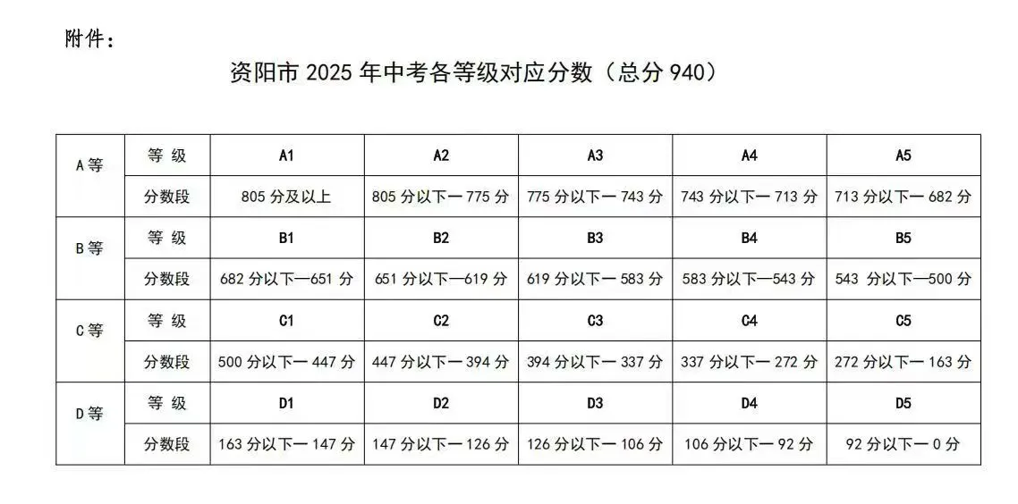 2025年資陽(yáng)市周禮育華學(xué)校招生簡(jiǎn)章|招生條件是什么？