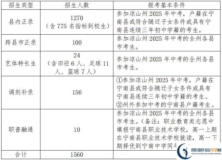 2025年涼山州寧南中學招生簡章|招生條件是什么？