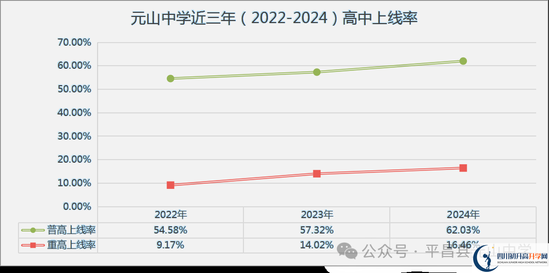 2025年巴中市平昌縣元山中學(xué)升學(xué)率|教學(xué)質(zhì)量怎么樣？