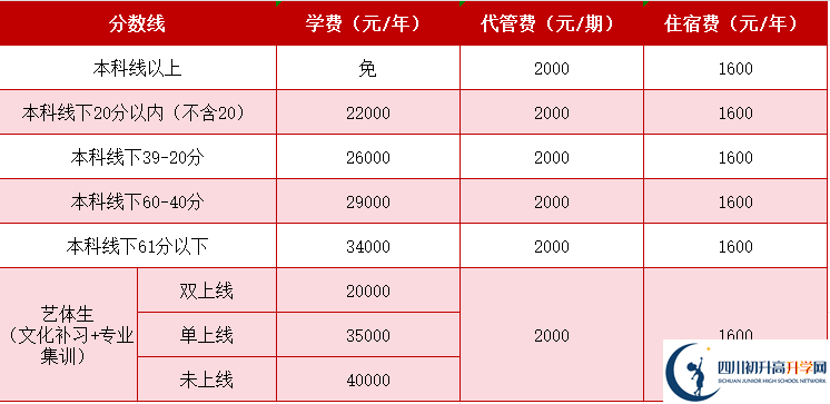 2025年成都市成都天翼高級(jí)中學(xué)是否招收高三復(fù)讀生？
