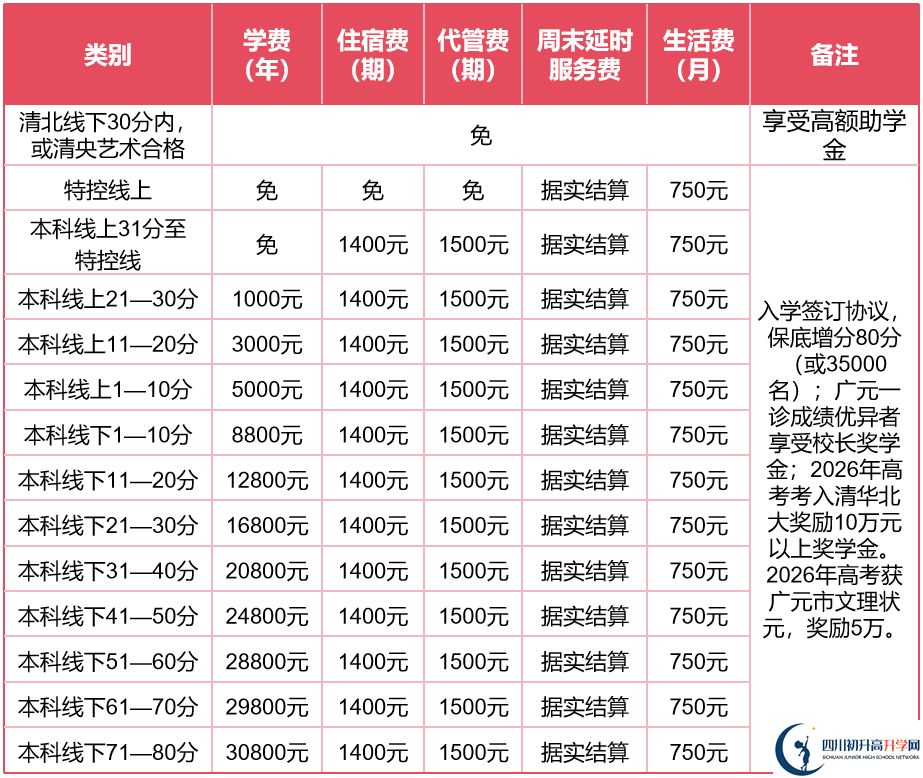2025年廣元市劍閣天立學校是否招收高三復讀生？