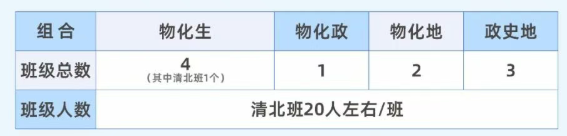 2025年宜賓市宜賓龍文實驗學校是否招收高三復讀生？