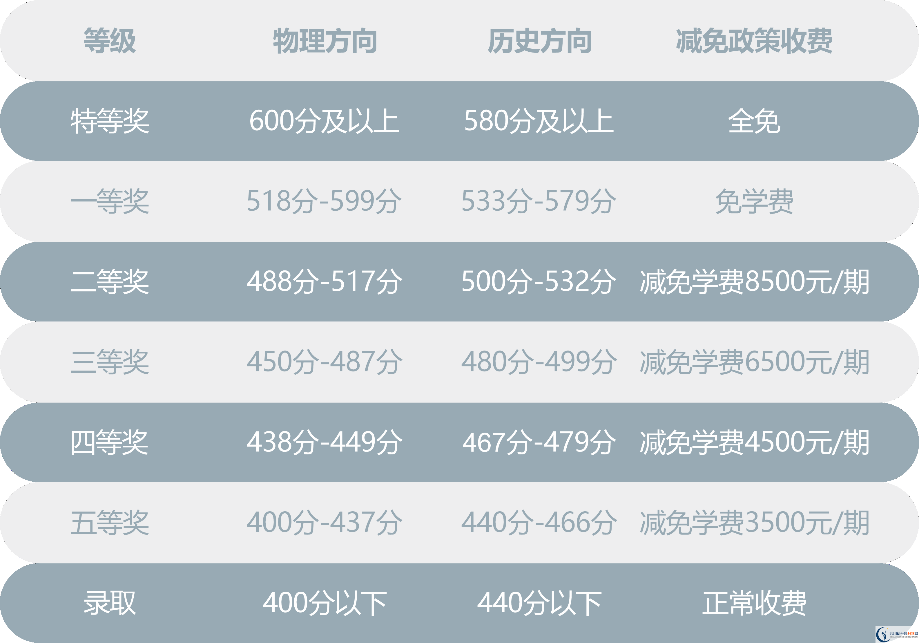 2025年巴中市川師大附屬第四實(shí)驗(yàn)中學(xué)是否招收高三復(fù)讀生？