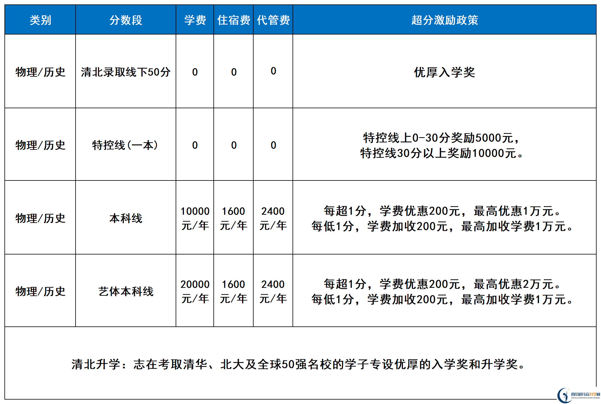 2025年涼山州西昌天立國(guó)際學(xué)校是否招收高三復(fù)讀生？