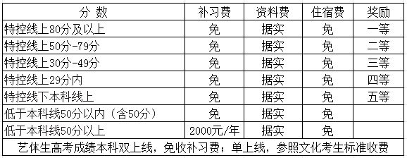 2025年廣元市寶輪中學是否招收高三復讀生？