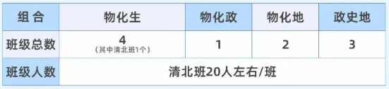 2025年宜賓市第一中學(xué)是否招收高三復(fù)讀生？