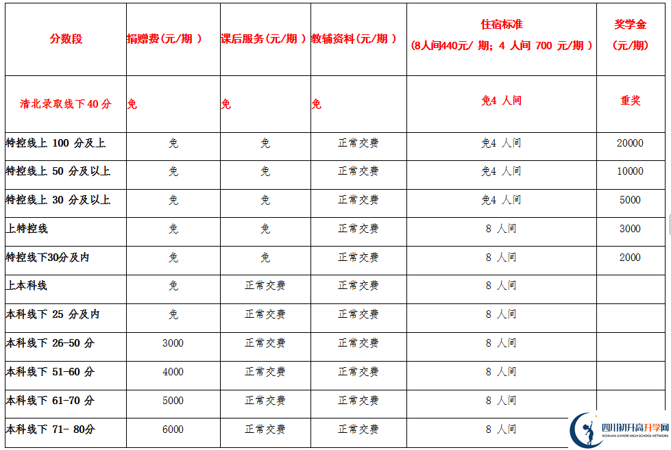 2025年宜賓市興文第二中學(xué)是否招收高三復(fù)讀生？