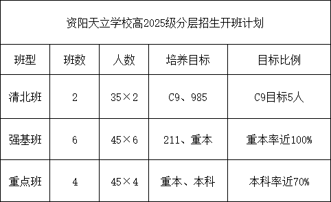 2026年資陽市資陽天立學校招生計劃是多少？