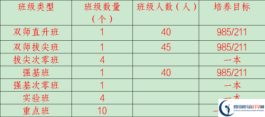2026年廣安市岳池中學招生計劃是多少？
