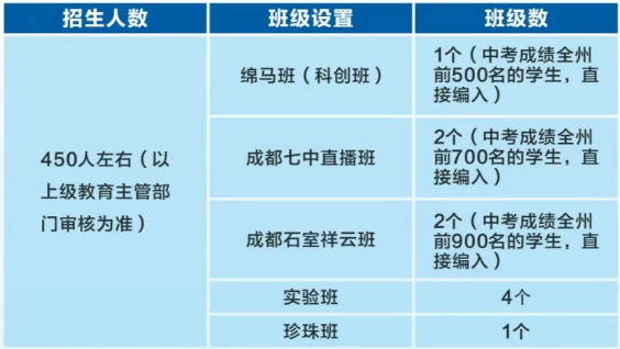 2026年阿壩州馬爾康中學(xué)招生計劃是多少？