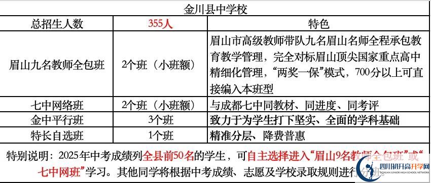 2026年阿壩州金川中學招生計劃是多少？