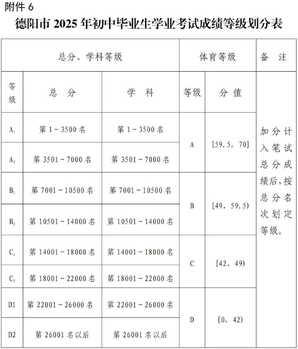 2026年德陽市羅江中學(xué)招生分?jǐn)?shù)是多少分？