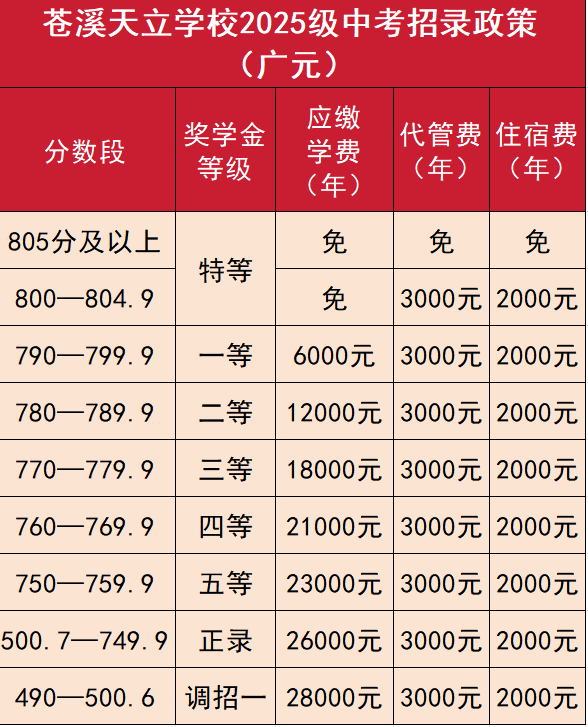 2026年?廣元市蒼溪天立學(xué)校學(xué)費多少錢？