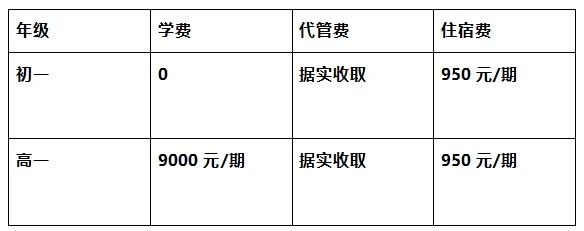 2026年?遂寧市遂寧涪江中學(xué)學(xué)費多少錢？