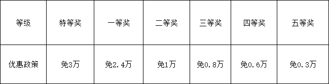 2026年資陽市資陽天立學(xué)校學(xué)費多少錢？