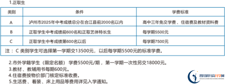 2026年瀘州市合江利城高中學(xué)費(fèi)多少錢？