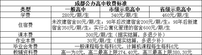 2026年成都市鹽道街中學(xué)學(xué)費(fèi)多少錢(qián)？
