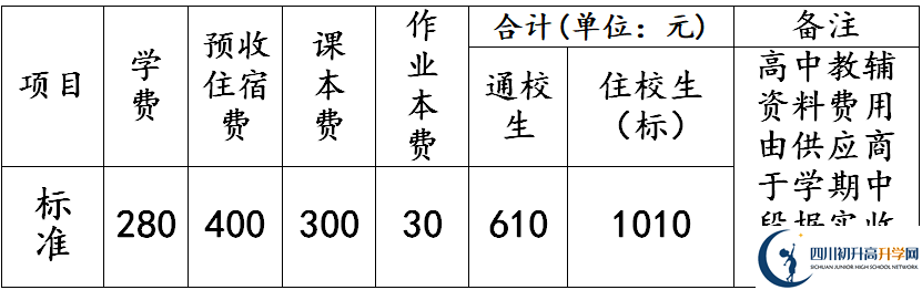 2026年德陽(yáng)市羅江縣七一潺亭中學(xué)學(xué)費(fèi)多少錢(qián)？