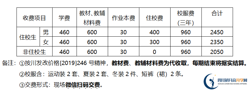 2026年德陽市金雁中學(xué)學(xué)費(fèi)多少錢？