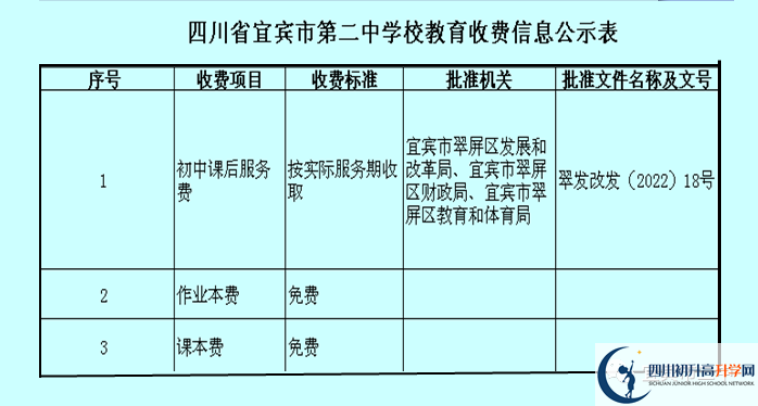 2026年宜賓市第二中學學費多少錢？