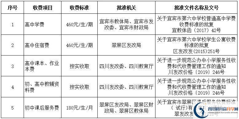 2026年宜賓市第六中學(xué)學(xué)費(fèi)多少錢(qián)？