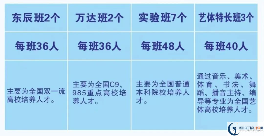 2026年廣元市元壩中學(xué)招生簡(jiǎn)章是什么？