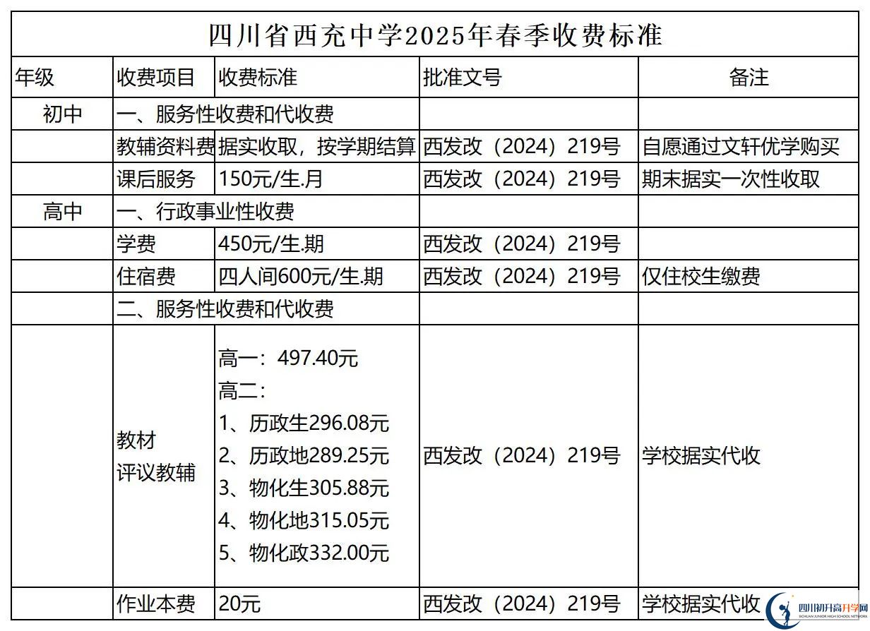 2026年南充市西充中學(xué)招生簡章是什么？