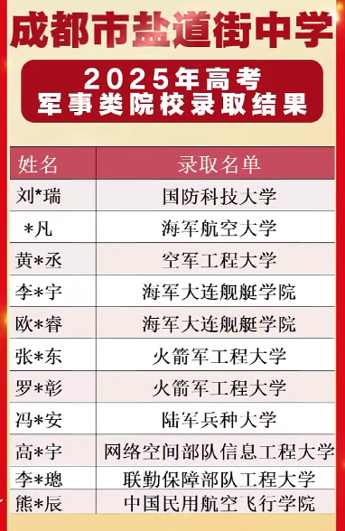 2026年成都市鹽道街中學升學率怎么樣？