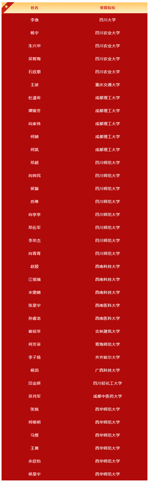 2026年廣元市旺蒼東城中學升學率怎么樣？