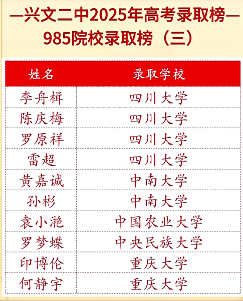 2026年宜賓市興文第二中學(xué)升學(xué)率怎么樣？