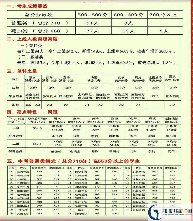 2026年甘孜州德格縣中學(xué)升學(xué)率怎么樣？