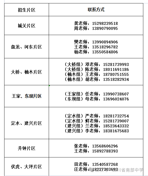 2026年南充市南部中學(xué)招辦電話是多少？