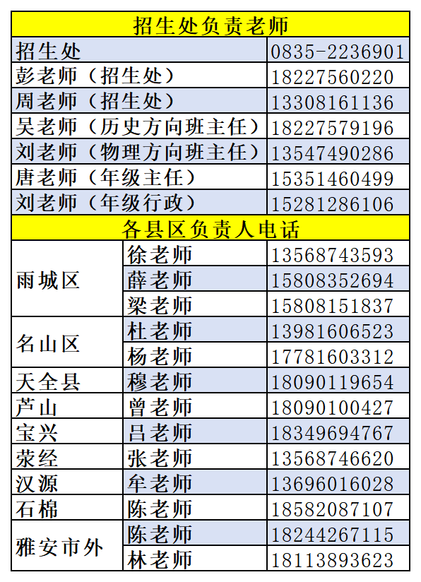 2026年雅安市田家炳中學(xué)招辦電話是多少？