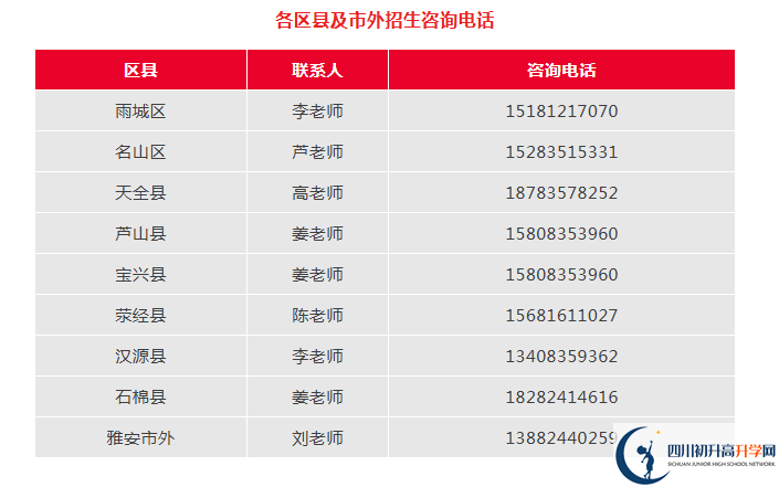 2026年雅安市雅安中學(xué)招辦電話是多少？